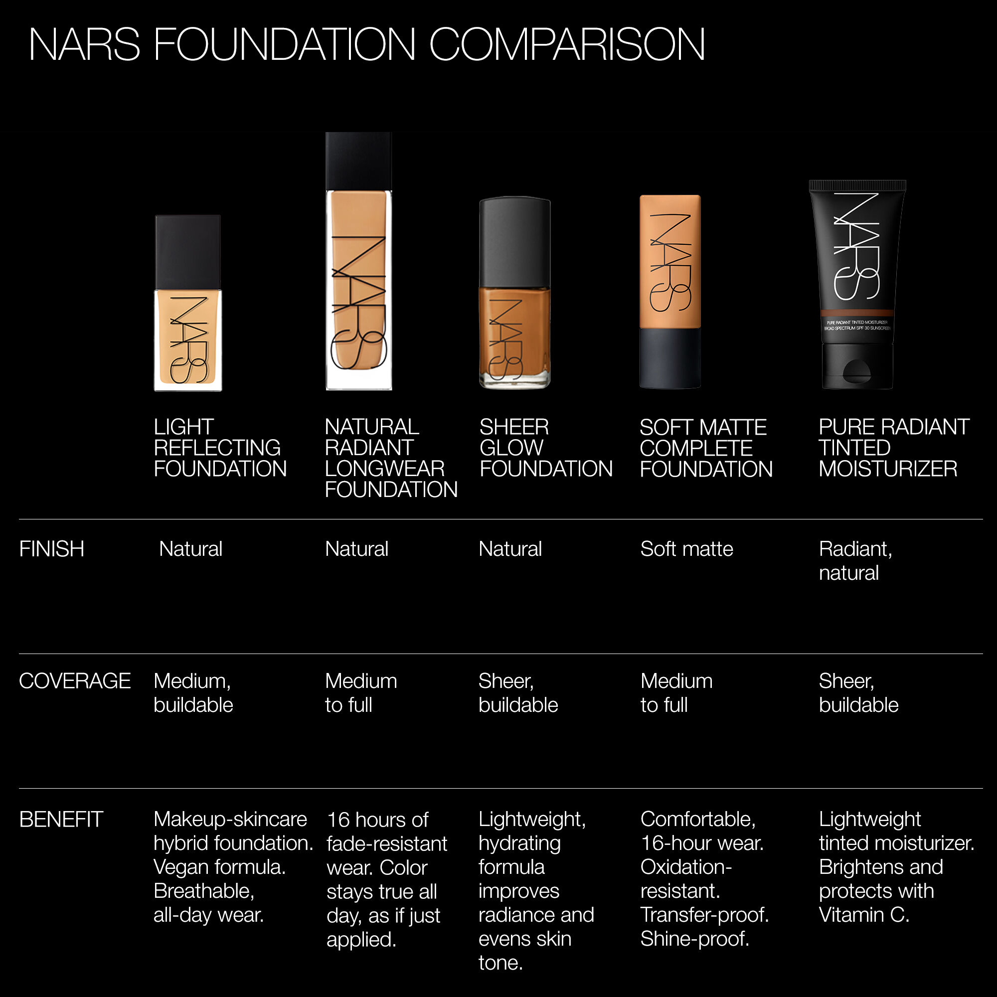 Nars foundation full on sale coverage