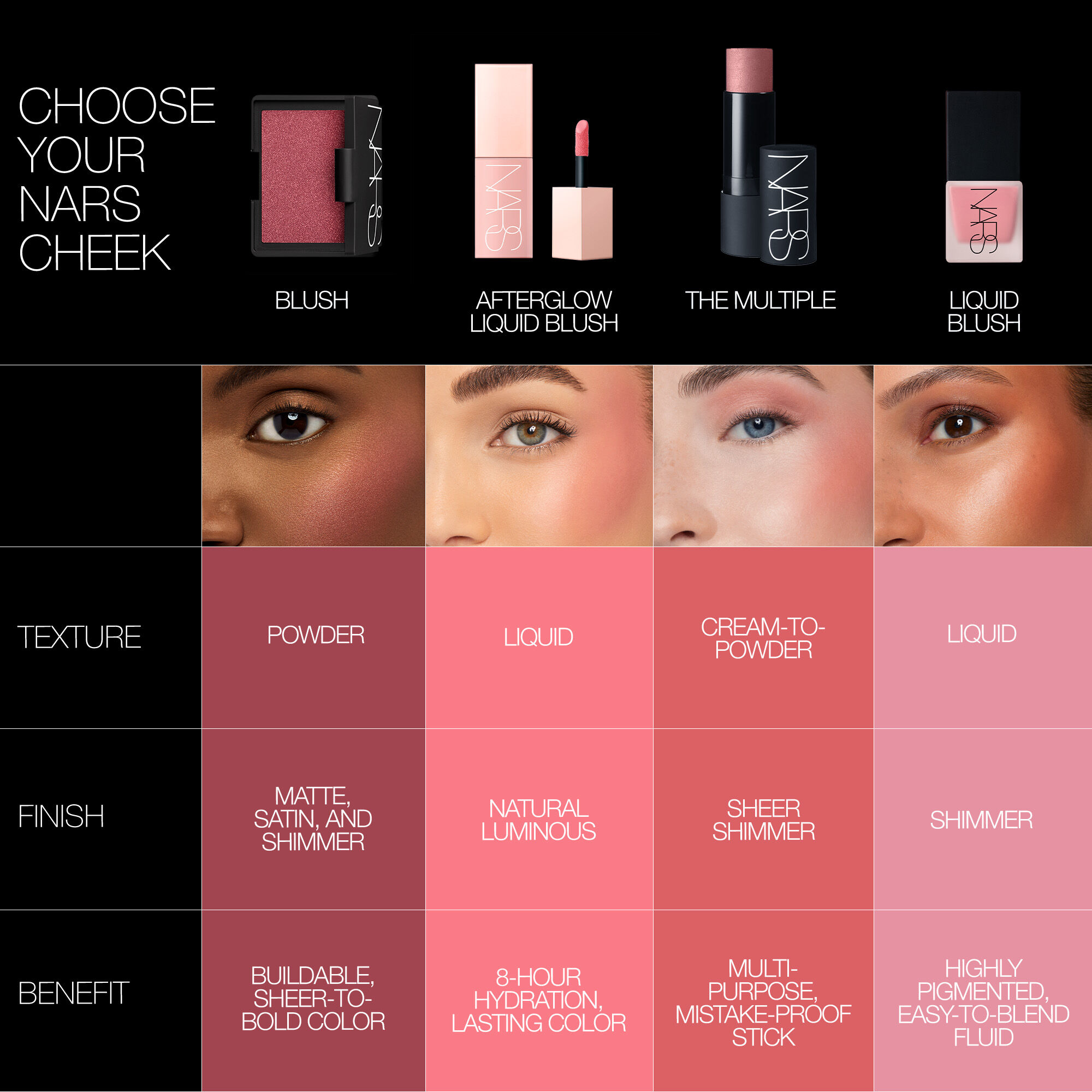 Nars sex appeal blush hot sale
