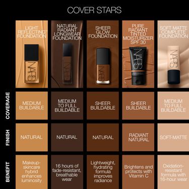 Pure Radiant Tinted Moisturizer SPF 30/PA+++, NARS Tinted Moisturiser