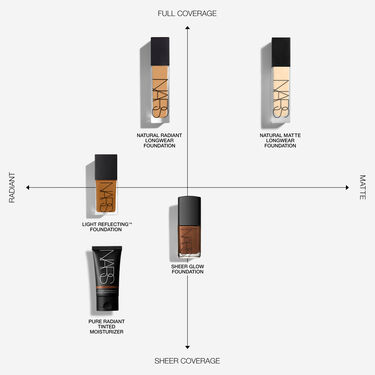 Natural Radiant Longwear Foundation, NARS Foundation