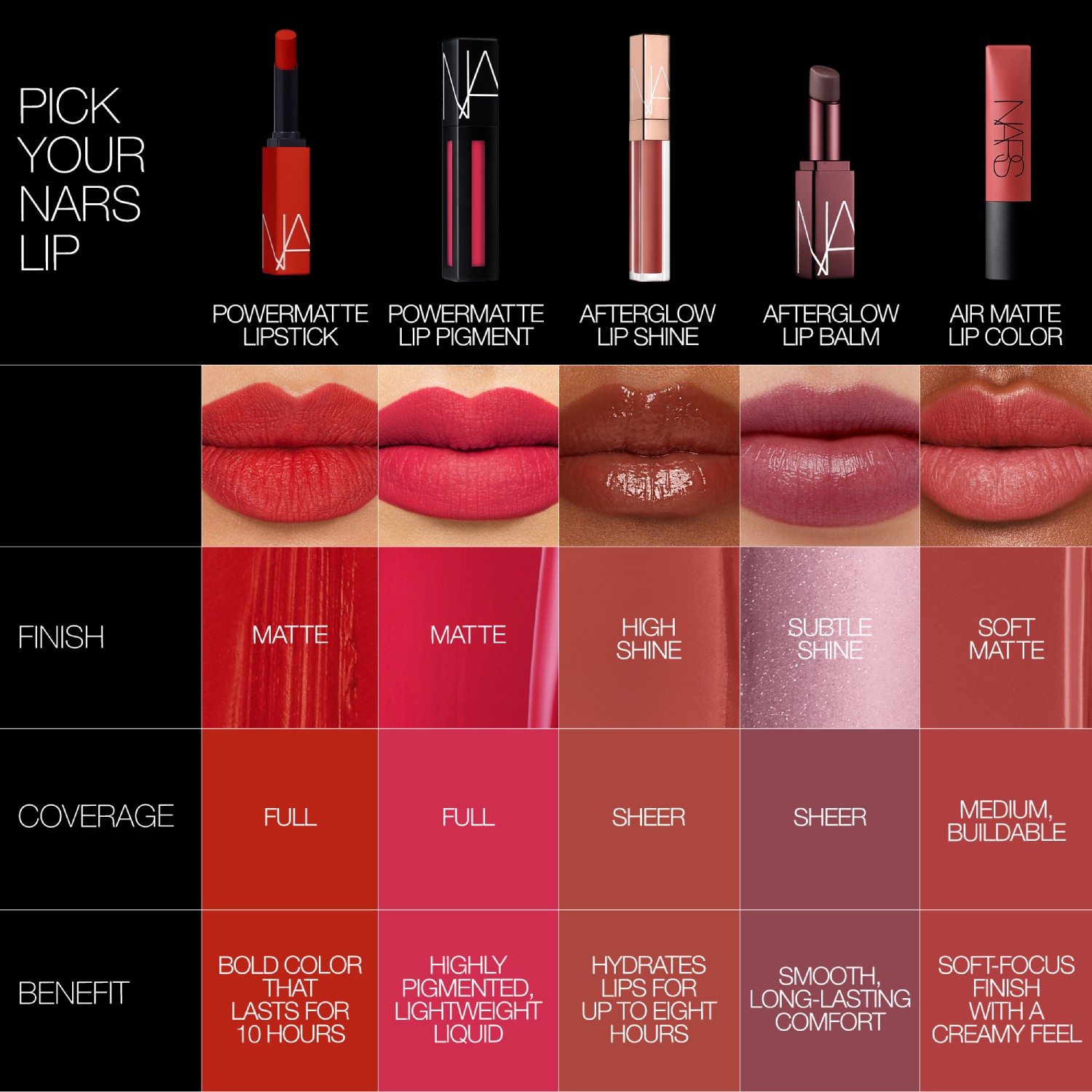 Powermatte Lip Pigment, NARS Coveted Classics Powermatte Lip Pigment, NARS Coveted Classics