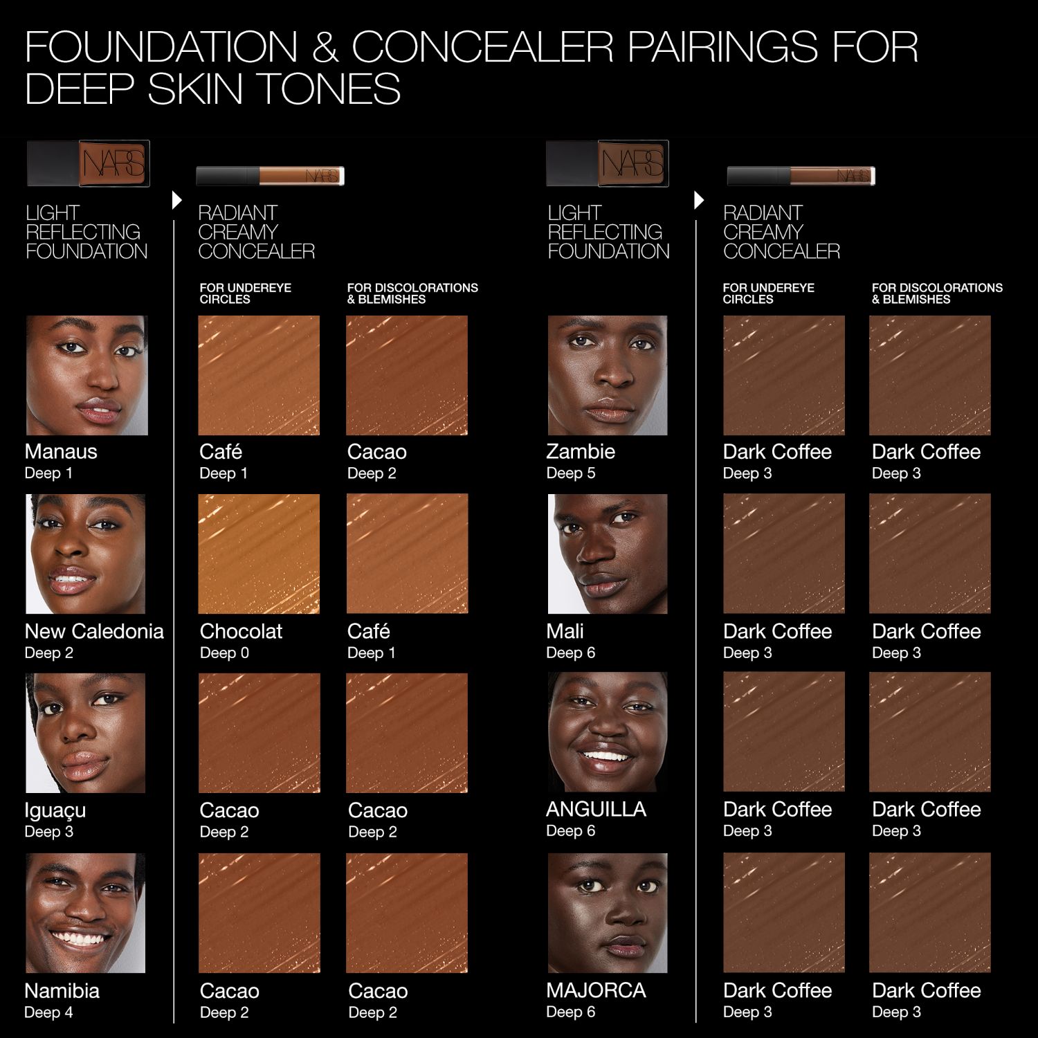 MINI RADIANT CREAMY CONCEALER, NARS Face