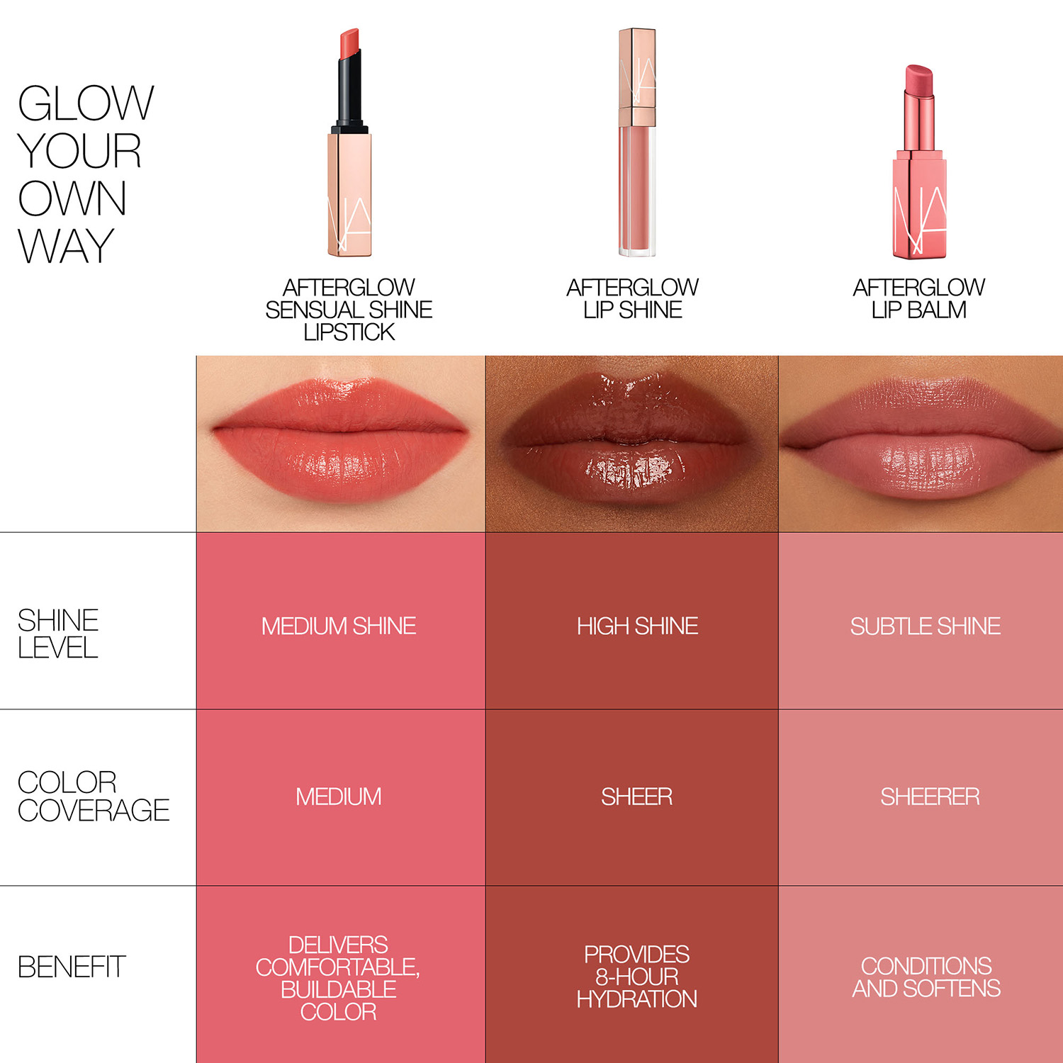 AFTERGLOW LIP SHINE, NARS Orgasm Collection AFTERGLOW LIP SHINE, NARS Orgasm Collection
