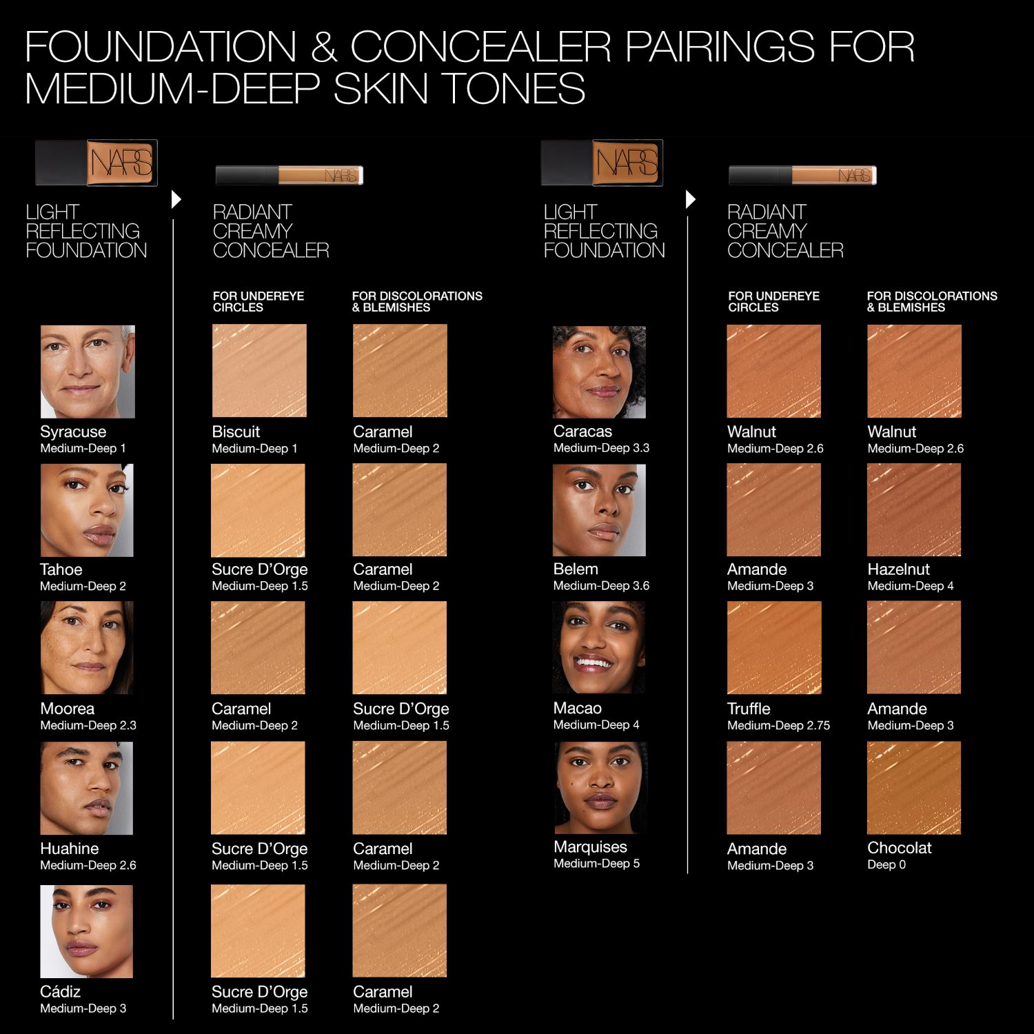 MINI RADIANT CREAMY CONCEALER, NARS Face MINI RADIANT CREAMY CONCEALER, NARS Face