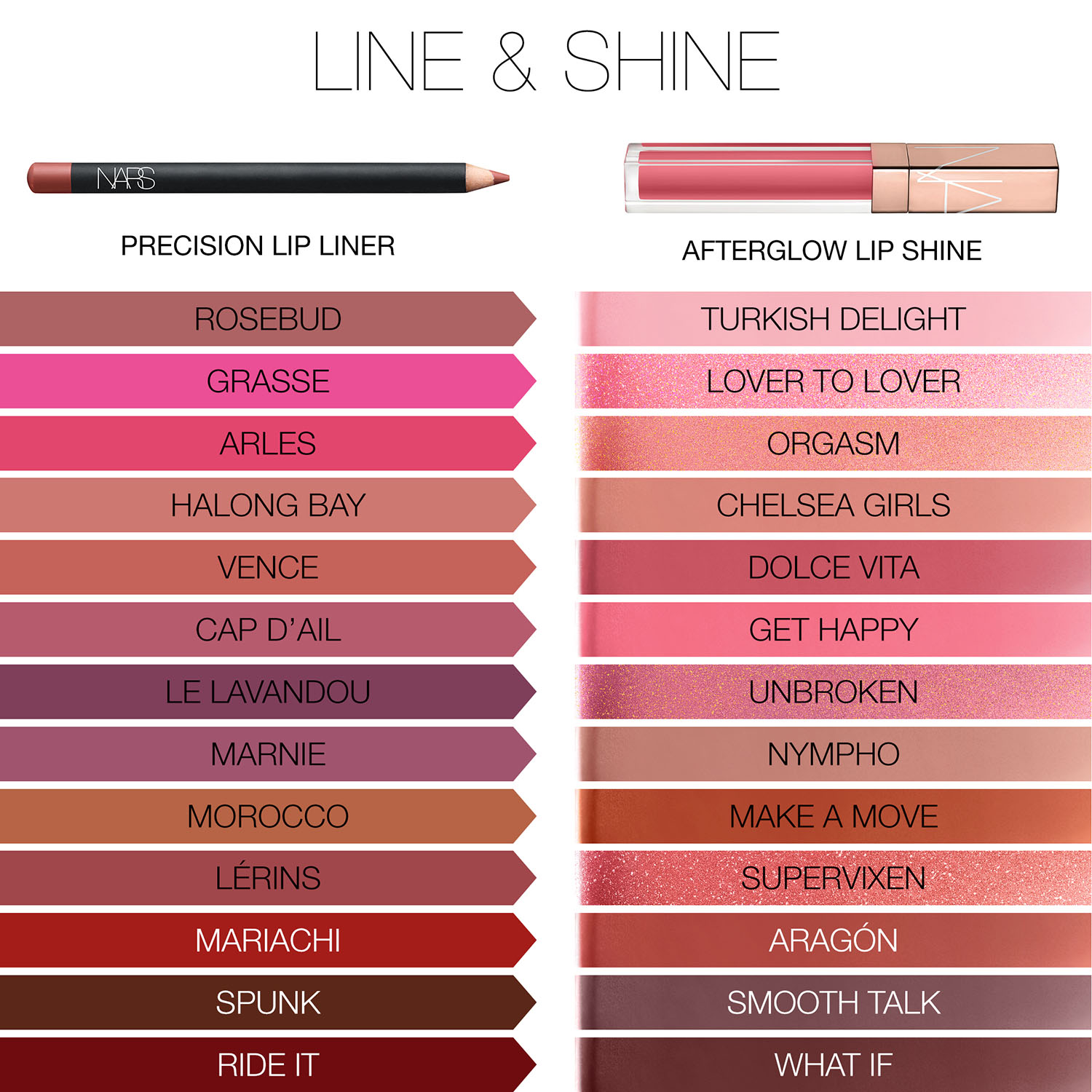 Precision Lip Liner, NARS Lip Pencils Precision Lip Liner, NARS Lip Pencils