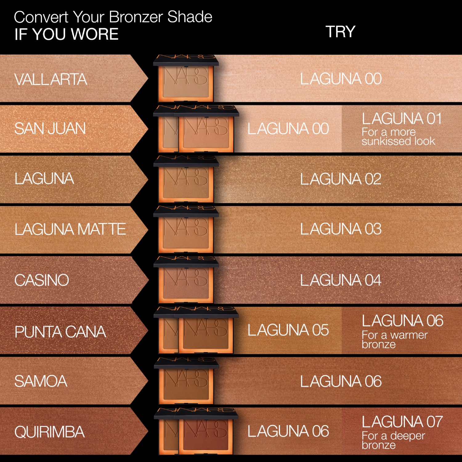 MINI LAGUNA BRONZING POWDER, Nars Travel Size MINI LAGUNA BRONZING POWDER, Nars Travel Size